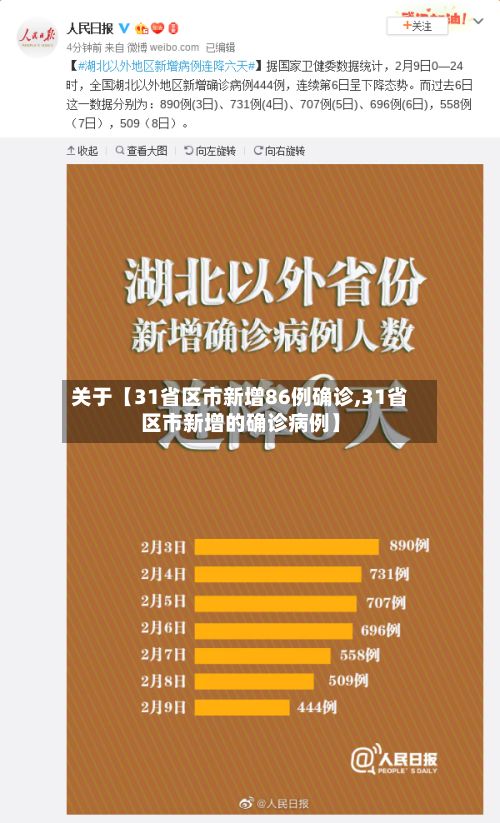 关于【31省区市新增86例确诊,31省区市新增的确诊病例】-第2张图片