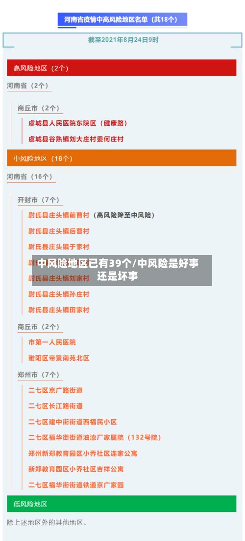 中风险地区已有39个/中风险是好事还是坏事-第2张图片