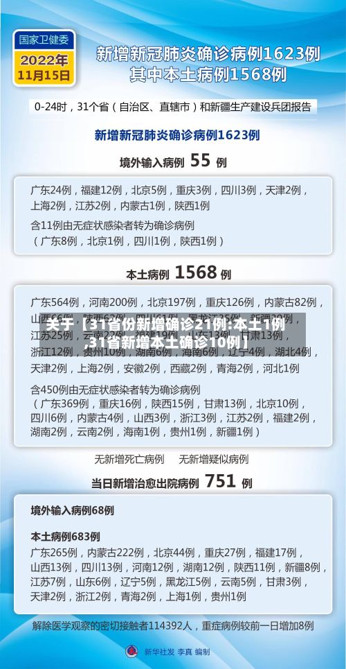 关于【31省份新增确诊21例:本土1例,31省新增本土确诊10例】