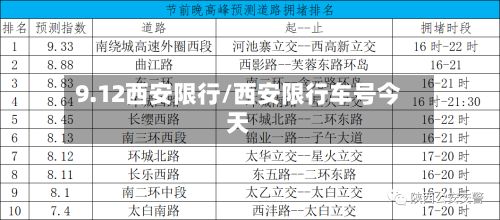 9.12西安限行/西安限行车号今天