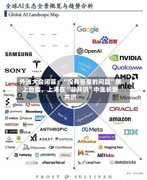 外滩大会闭幕：“没有答案的问题”摆上台面，上海在“非共识”中生长新共识-第3张图片