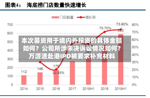 本次募资用于境内外投资的具体金额如何？公司所涉未决诉讼情况如何？万源通赴港IPO被要求补充材料