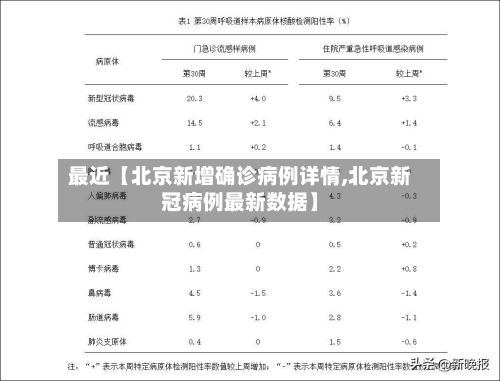 最近【北京新增确诊病例详情,北京新冠病例最新数据】