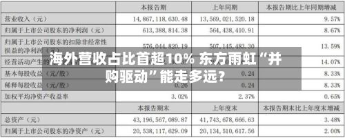 海外营收占比首超10% 东方雨虹“并购驱动”能走多远？