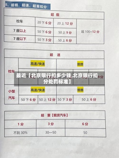 最近【北京限行扣多少钱,北京限行扣分处罚标准】