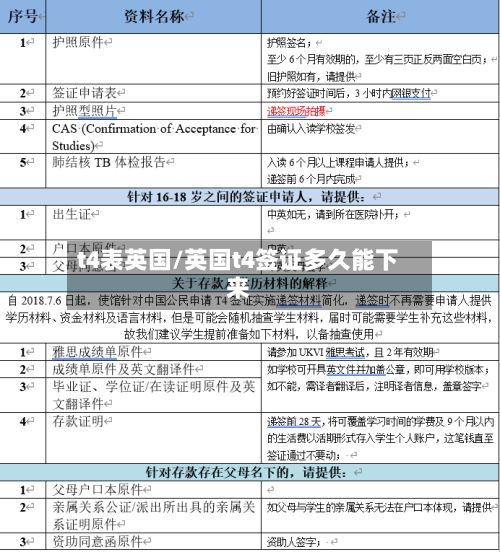 t4表英国/英国t4签证多久能下来