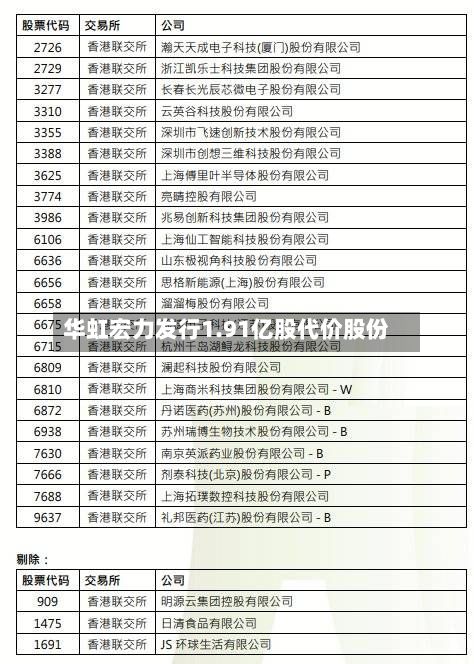 华虹宏力发行1.91亿股代价股份-第1张图片