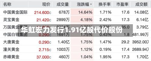 华虹宏力发行1.91亿股代价股份-第2张图片