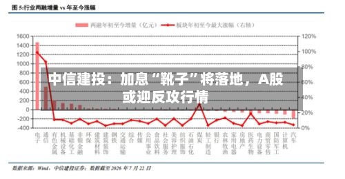 中信建投：加息“靴子”将落地，A股或迎反攻行情-第2张图片