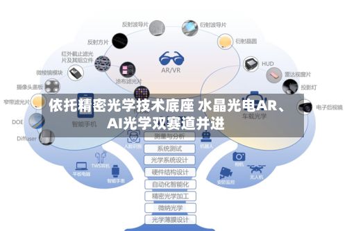 依托精密光学技术底座 水晶光电AR、AI光学双赛道并进-第3张图片