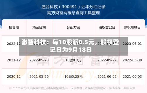 激智科技：每10股派0.5元	，股权登记日为9月18日-第2张图片
