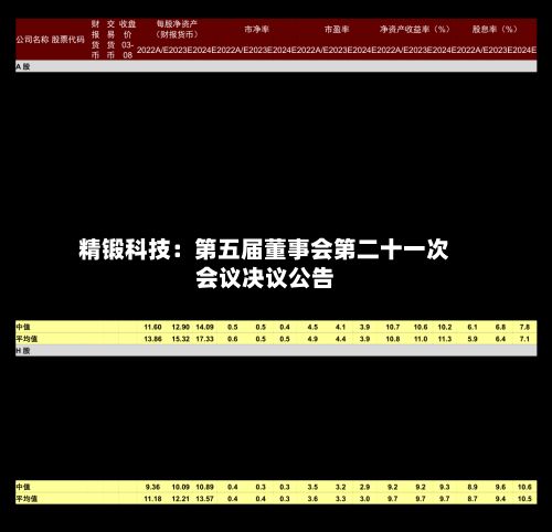 精锻科技：第五届董事会第二十一次会议决议公告