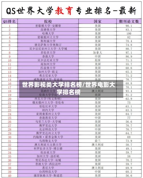 世界影视类大学排名榜/世界电影大学排名榜-第2张图片