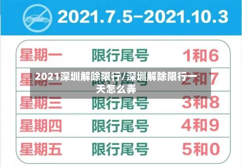 2021深圳解除限行/深圳解除限行一天怎么弄