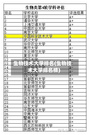 生物技术大学排名(生物技术大学排名榜)-第3张图片