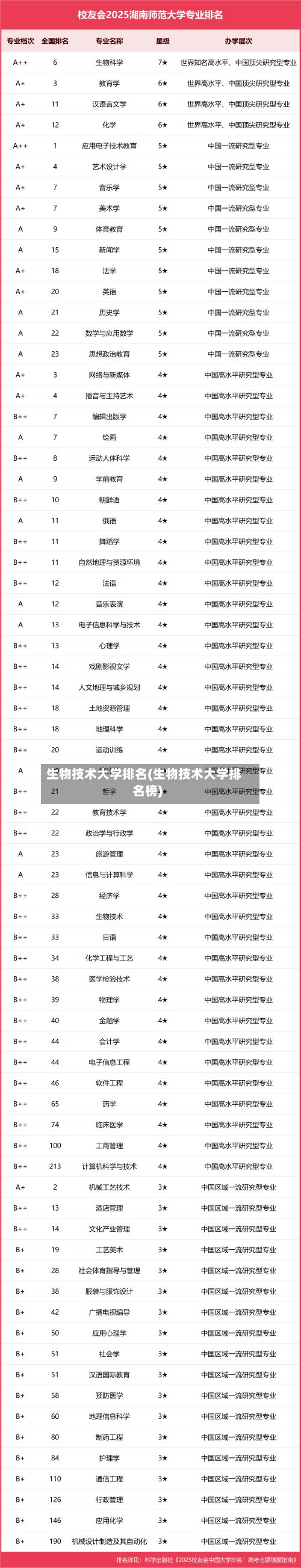 生物技术大学排名(生物技术大学排名榜)-第2张图片
