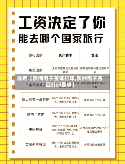 最近【澳洲电子签证打印,澳洲电子签证打印要求】-第2张图片