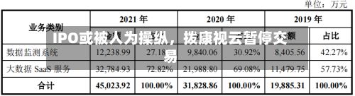IPO或被人为操纵，拨康视云暂停交易