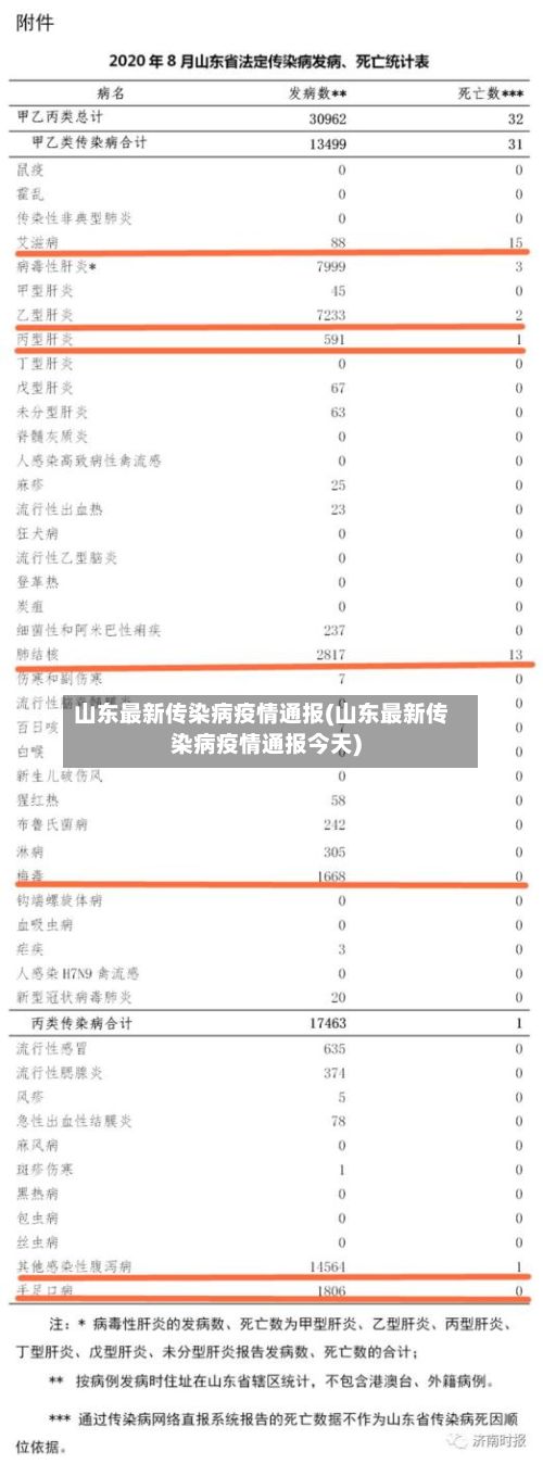 山东最新传染病疫情通报(山东最新传染病疫情通报今天)-第2张图片