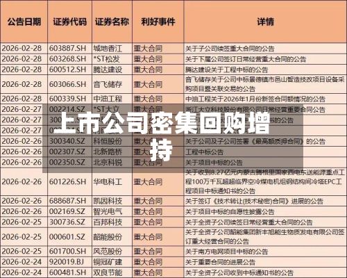 上市公司密集回购增持-第2张图片