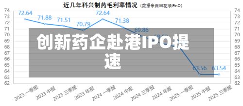 创新药企赴港IPO提速