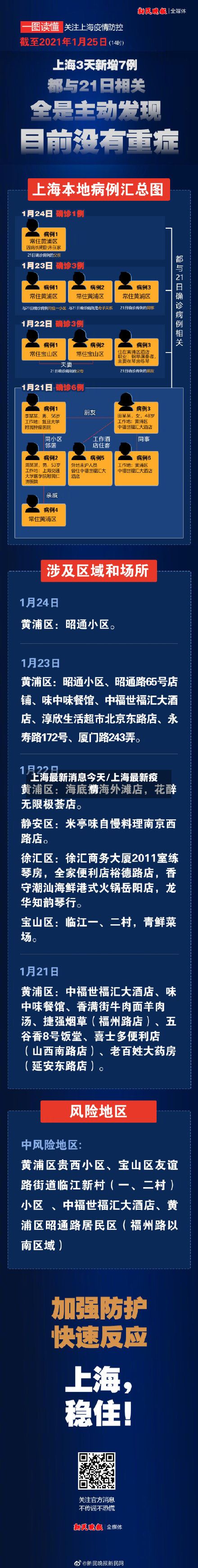 上海最新消息今天/上海最新疫情-第3张图片