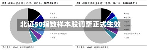 北证50指数样本股调整正式生效
