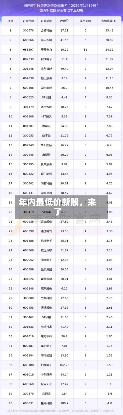 年内最低价新股，来了-第3张图片