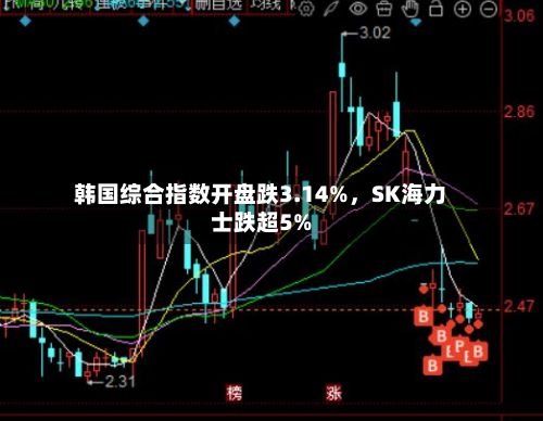 韩国综合指数开盘跌3.14%，SK海力士跌超5%