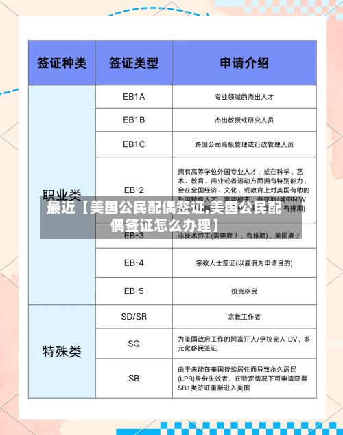 最近【美国公民配偶签证,美国公民配偶签证怎么办理】