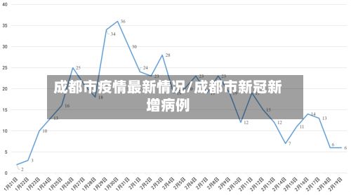 成都市疫情最新情况/成都市新冠新增病例