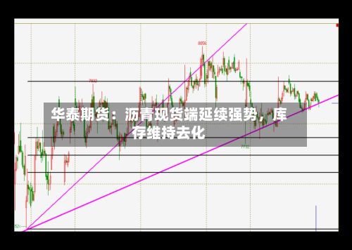 华泰期货：沥青现货端延续强势，库存维持去化-第1张图片