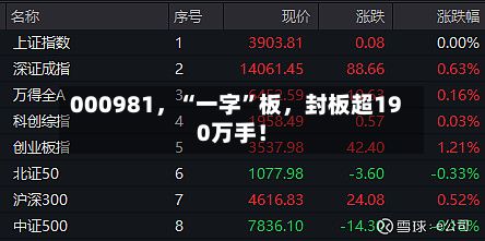 000981，“一字	”板，封板超190万手！-第2张图片