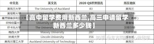 【高中留学费用新西兰,高三申请留学新西兰多少钱】