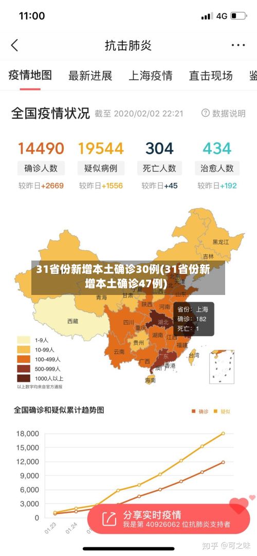 31省份新增本土确诊30例(31省份新增本土确诊47例)