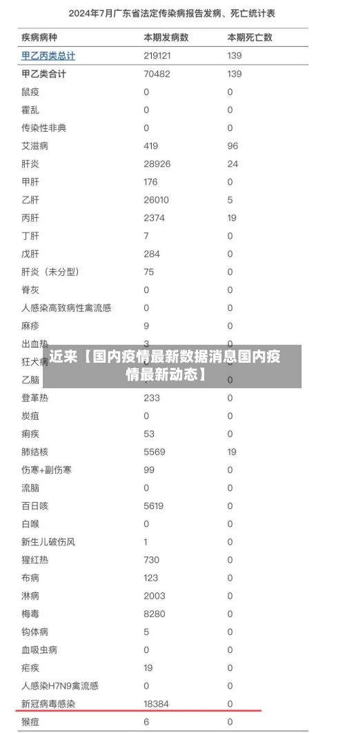 近来【国内疫情最新数据消息国内疫情最新动态】