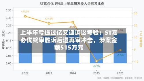 上半年亏损过亿又迎诉讼考验：ST嘉必优终审胜诉后遭再审冲击，涉案金额515万元-第2张图片