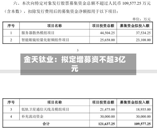 金天钛业：拟定增募资不超3亿元