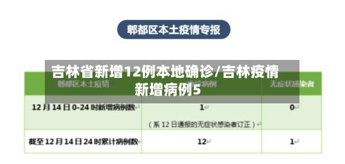 吉林省新增12例本地确诊/吉林疫情新增病例5
