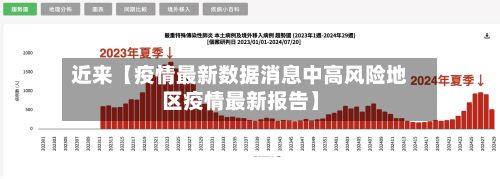 近来【疫情最新数据消息中高风险地区疫情最新报告】-第3张图片