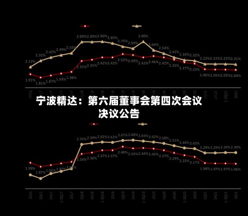 宁波精达：第六届董事会第四次会议决议公告