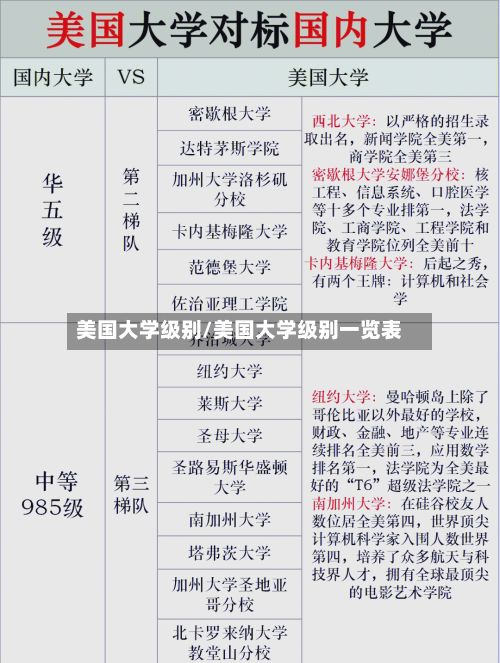 美国大学级别/美国大学级别一览表