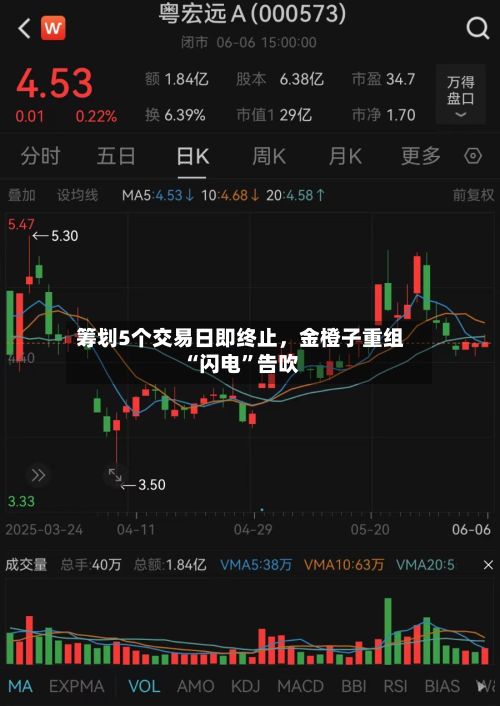 筹划5个交易日即终止，金橙子重组“闪电”告吹