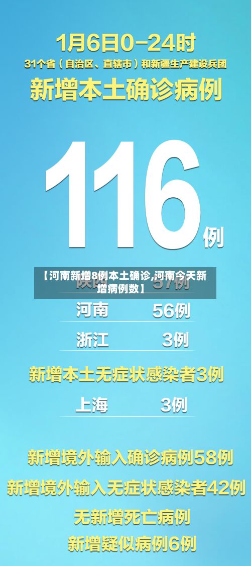 【河南新增8例本土确诊,河南今天新增病例数】-第3张图片