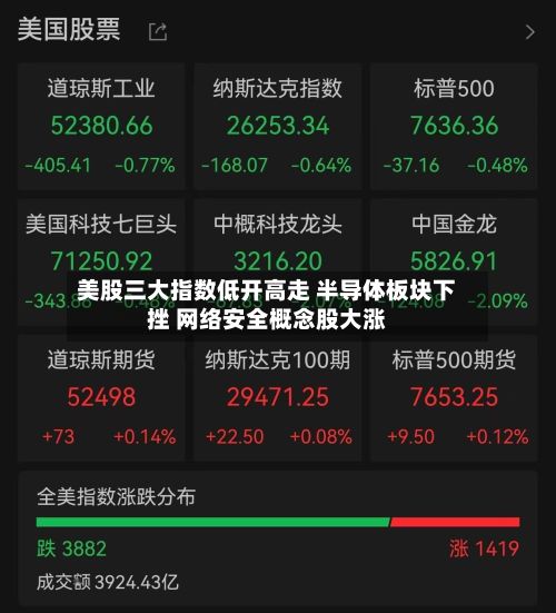 美股三大指数低开高走 半导体板块下挫 网络安全概念股大涨-第1张图片
