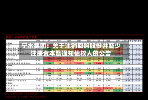 宁水集团：关于注销回购股份并减少注册资本暨通知债权人的公告