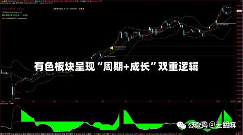有色板块呈现“周期+成长”双重逻辑-第2张图片