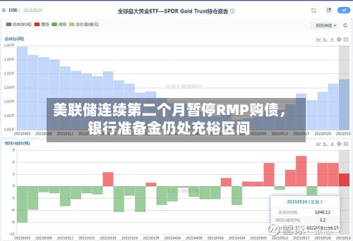 美联储连续第二个月暂停RMP购债，银行准备金仍处充裕区间-第2张图片