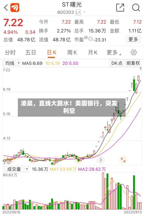 凌晨，直线大跳水！美国银行	，突发利空-第2张图片