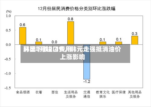 韩国8月进口费用环比下跌2.4%	，韩元走强抵消油价上涨影响-第2张图片